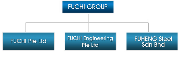 Corporate Structure